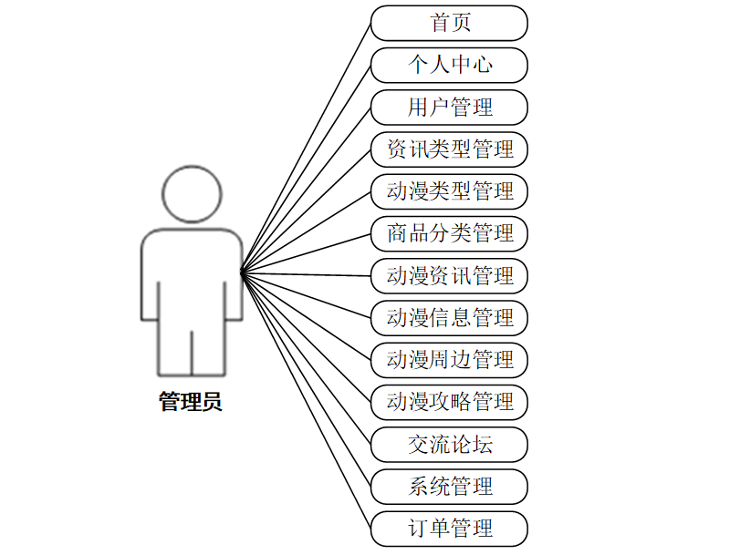 java成品网站分享(java资源库大全网站)