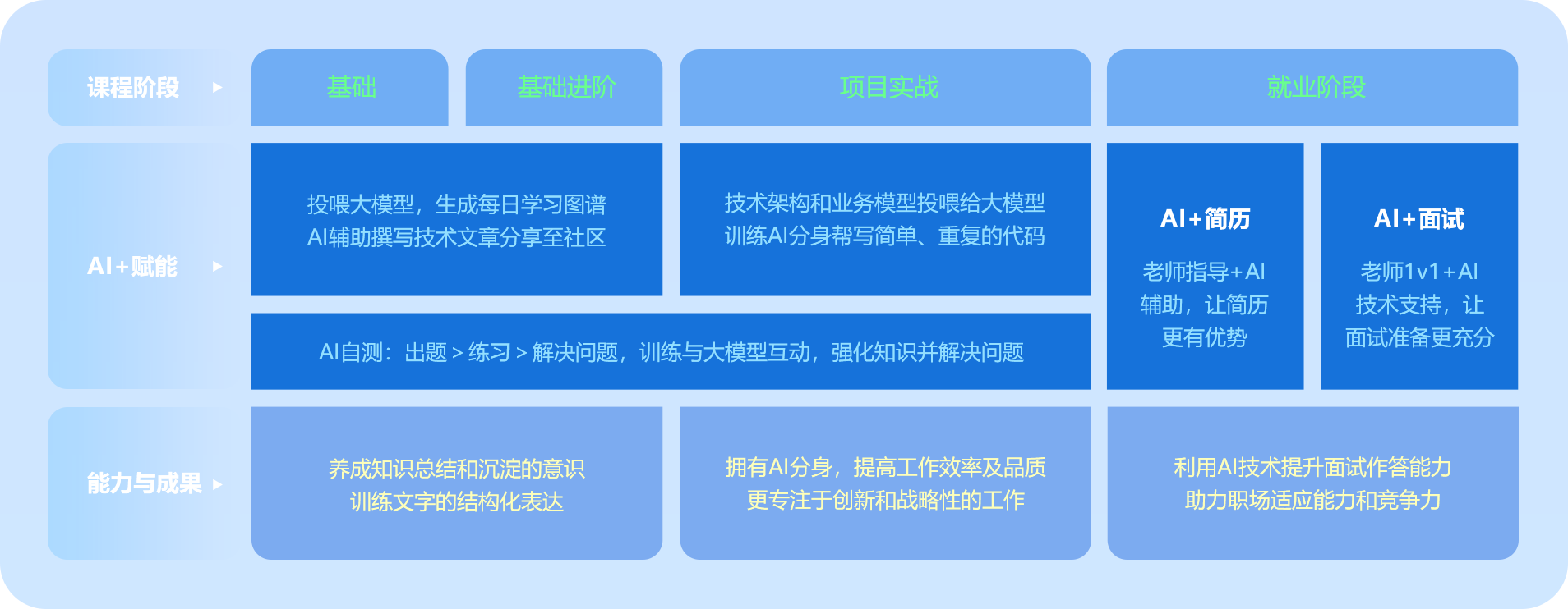 php教学好的教学视频(php入门到精通课程100讲)