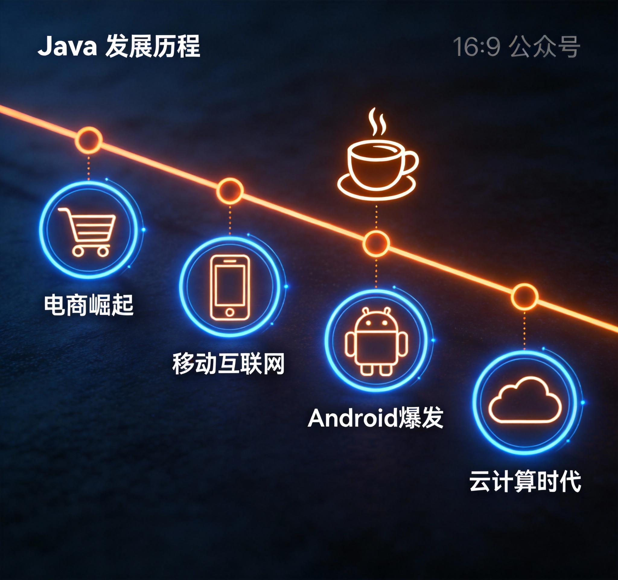 java网(java官网进入) java网(java官网进入)