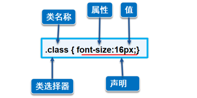 css类选择器使用实例(css类选择器使用实例大全) css类选择器使用实例(css类选择器使用实例大全)