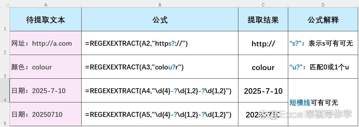 正则表达式+和的区别(正则表达式符号表示的意义) 正则表达式+和的区别(正则表达式符号表示的意义)