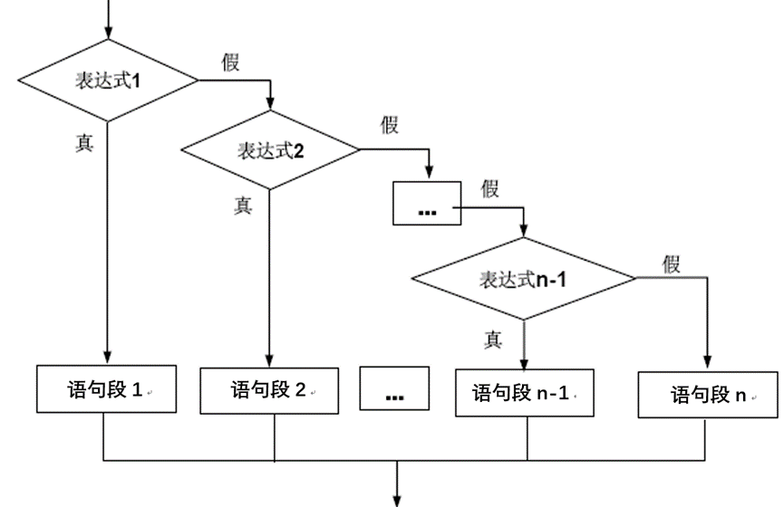 switch的用法(switch的用法和搭配) switch的用法(switch的用法和搭配)