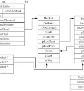 php7新特性面试题(java面试大全及答案) php7新特性面试题(java面试大全及答案)
