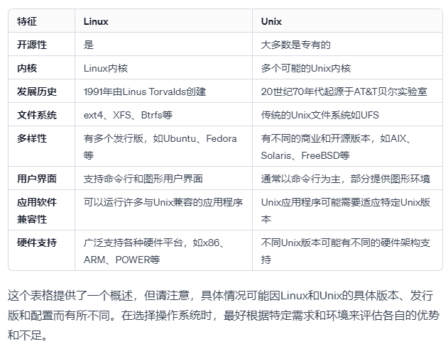linux和windows的区别(linux系统和win系统有什么区别?) linux和windows的区别(linux系统和win系统有什么区别?)