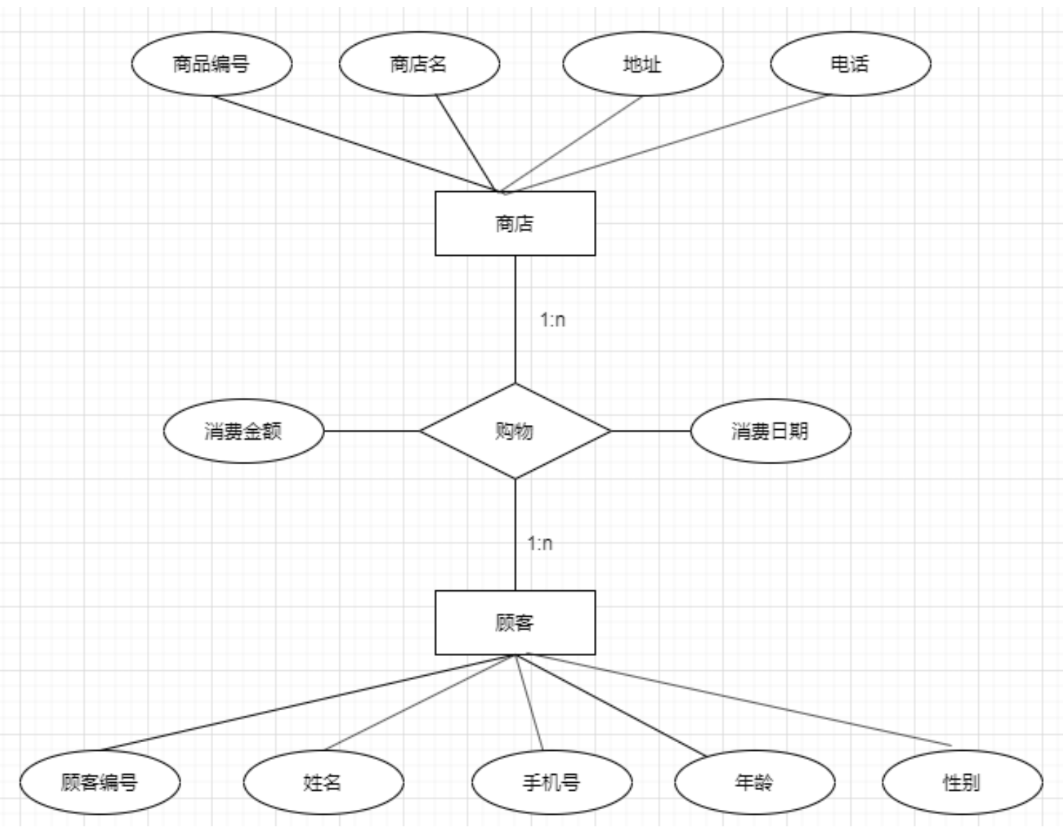 数据库设计的五个步骤(简述数据库设计的一般步骤) 数据库设计的五个步骤(简述数据库设计的一般步骤)