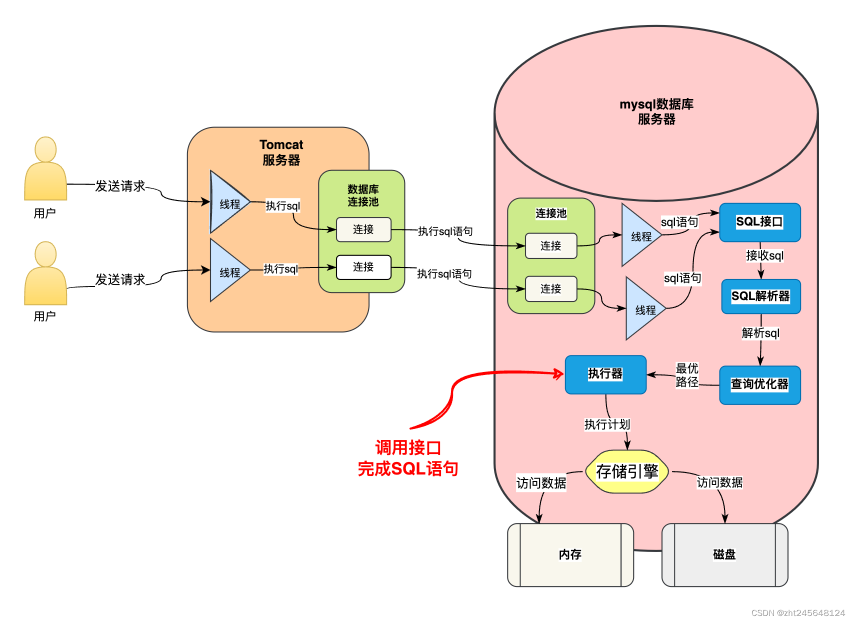 sql约束条件(sql添加主键约束) sql约束条件(sql添加主键约束)