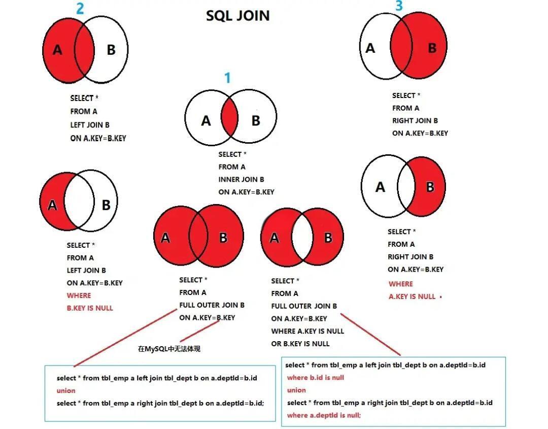 sql约束条件(sql添加主键约束) sql约束条件(sql添加主键约束)
