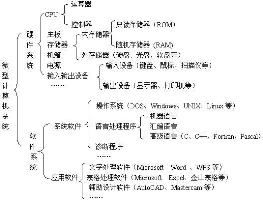 计算机基础知识点归纳(计算机入门基础知识从零开始学)