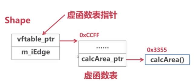 指针函数怎么调用(指针函数怎么调用excel) 指针函数怎么调用(指针函数怎么调用excel)