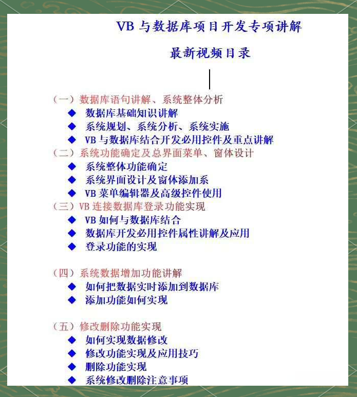 vb程序代码及解释(vb程序设计题库及答案)