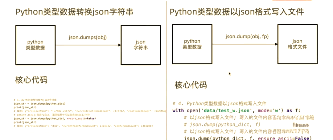 python正则表达式提取数字(python如何从列表中提取数字) python正则表达式提取数字(python如何从列表中提取数字)