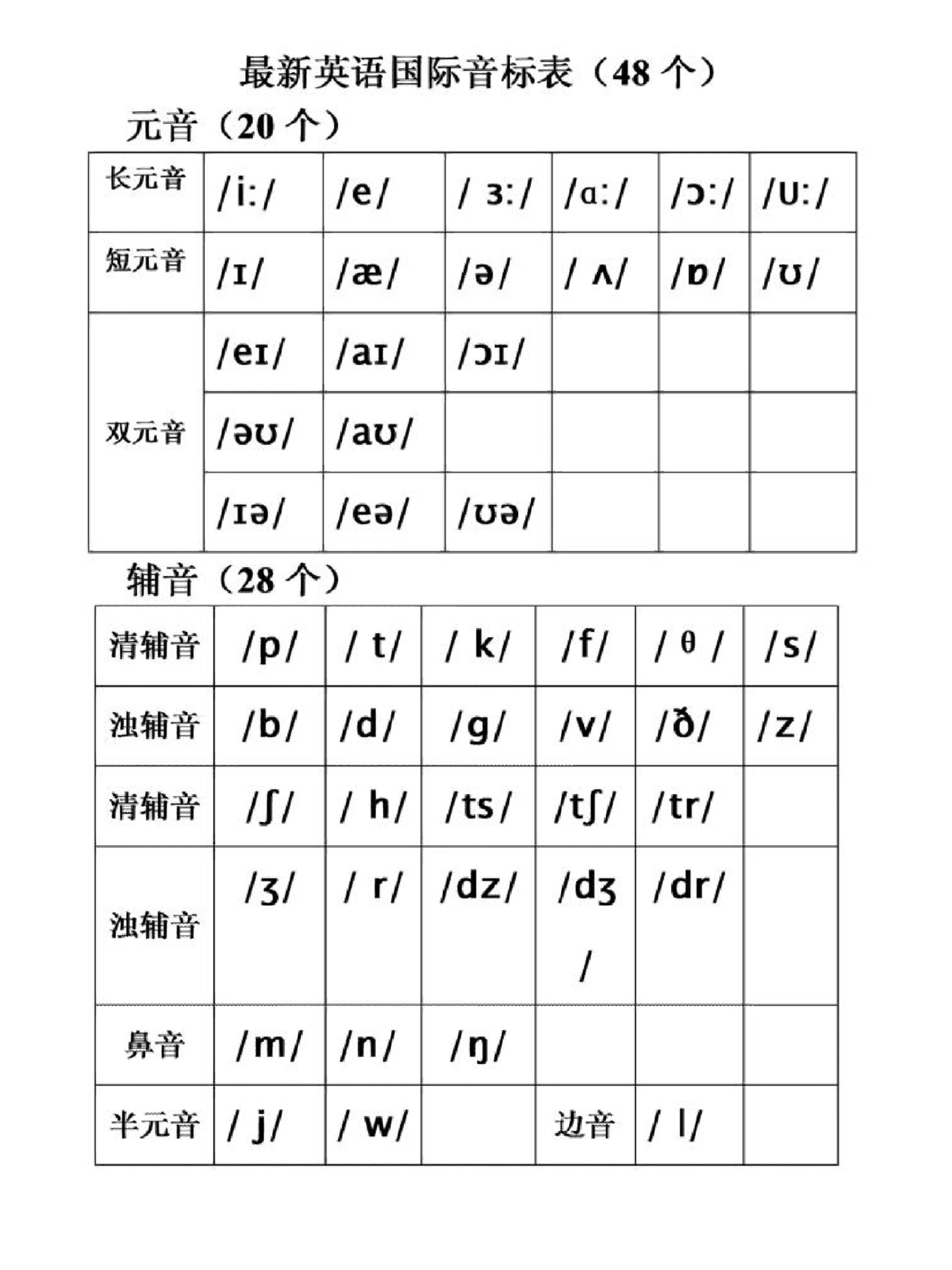close音标(Close 音标) close音标(Close 音标)