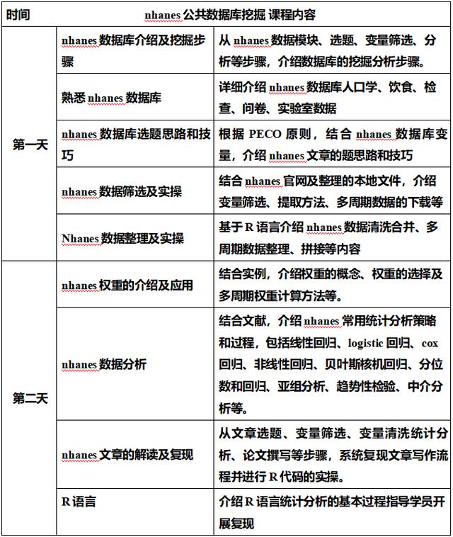 数据库学习资料(数据库入门经典图书) 数据库学习资料(数据库入门经典图书)