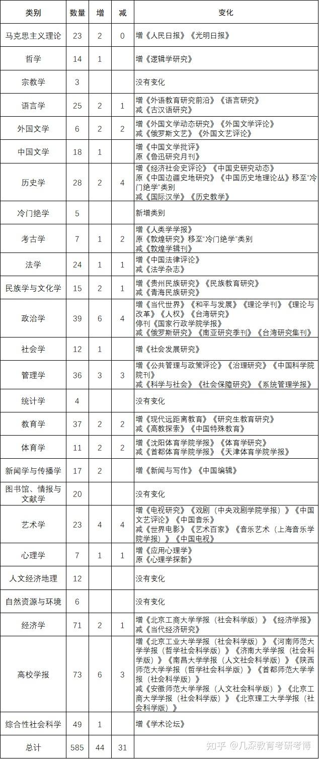cssci期刊目录2021(cssci期刊目录20252026)