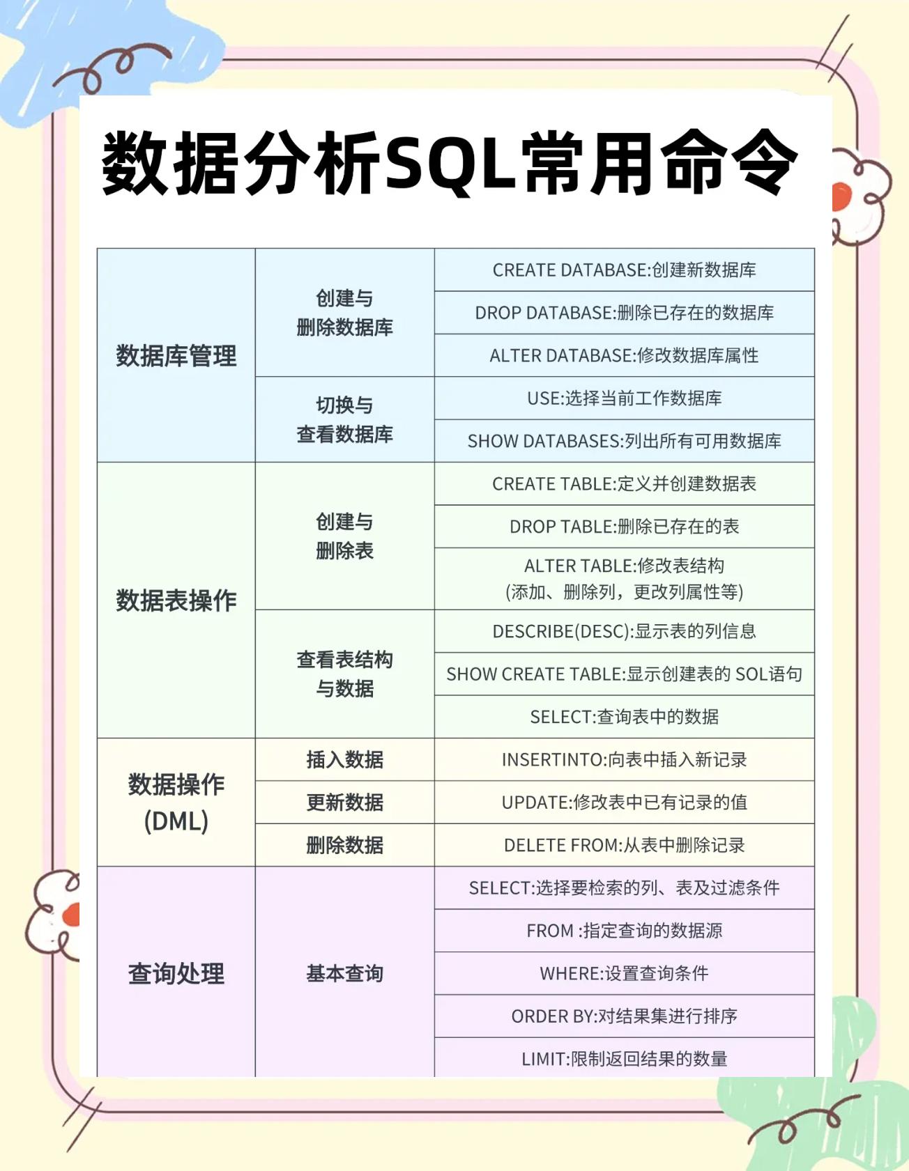 select语句的基本语法(select语句的orderby子句定义的排序)