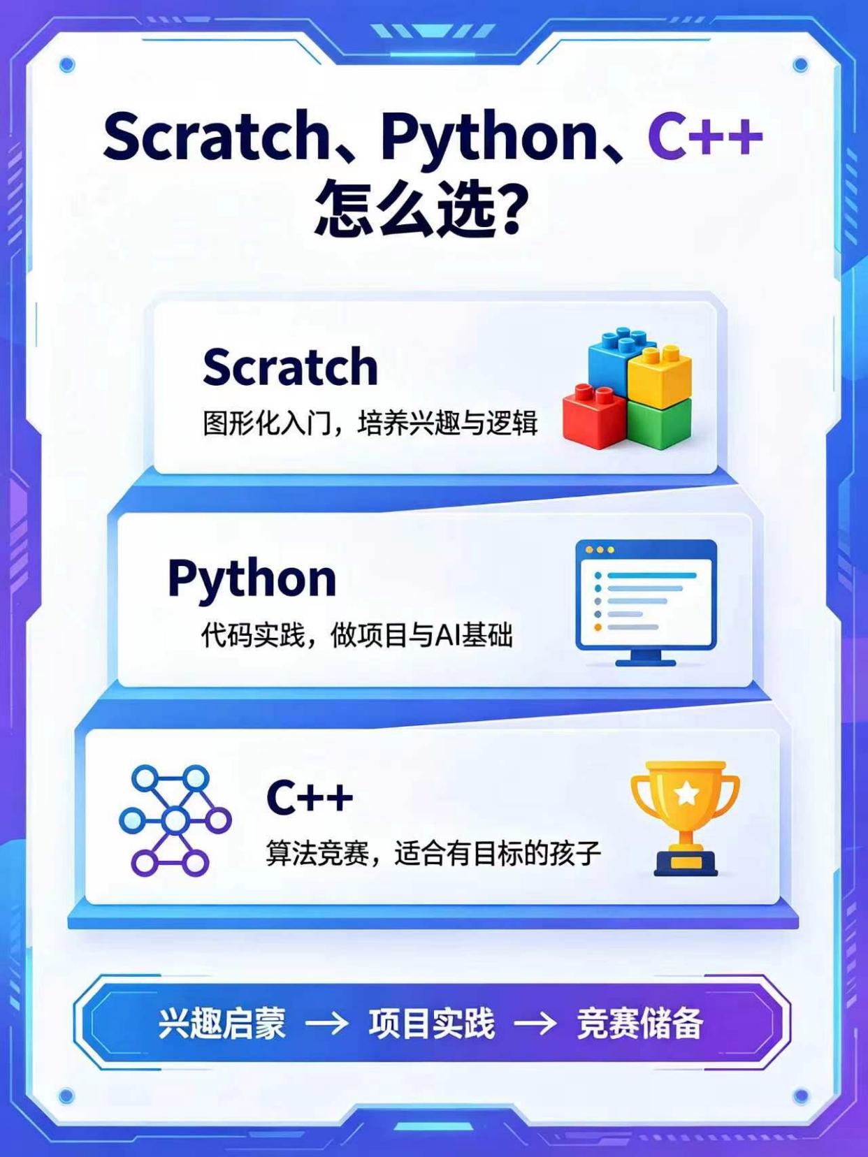 编程语言学什么好(编程语言学什么好找工作)
