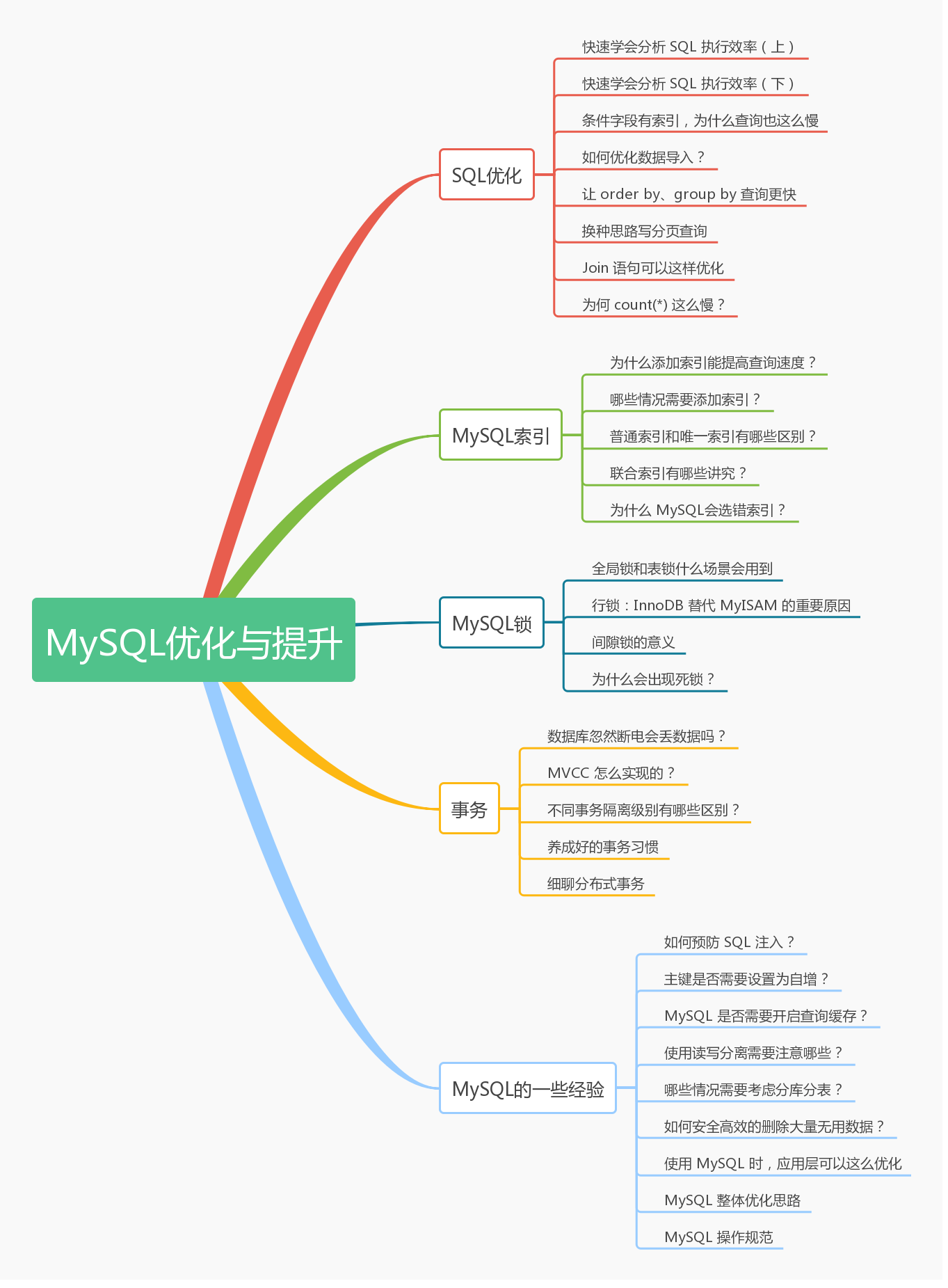 免费mysql数据库(mysql数据库下载安装教程)