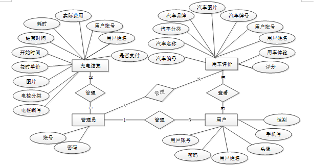 数据库管理系统设计报告(数据库管理系统原理与设计)