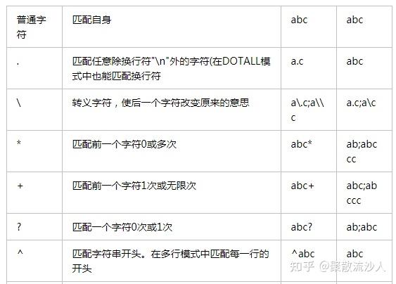 php正则表达式教程(php正则表达式教程详解) php正则表达式教程(php正则表达式教程详解)