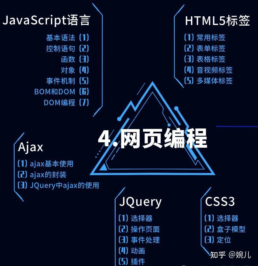 电脑编程是干嘛的(电脑编程是做什么的) 电脑编程是干嘛的(电脑编程是做什么的)