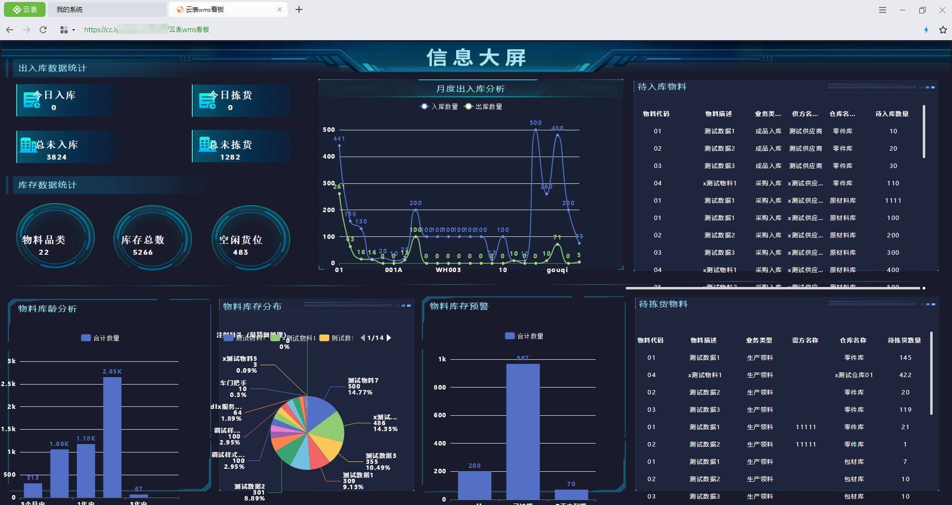 数据库仓库管理系统(仓库管理系统java源代码) 数据库仓库管理系统(仓库管理系统java源代码)