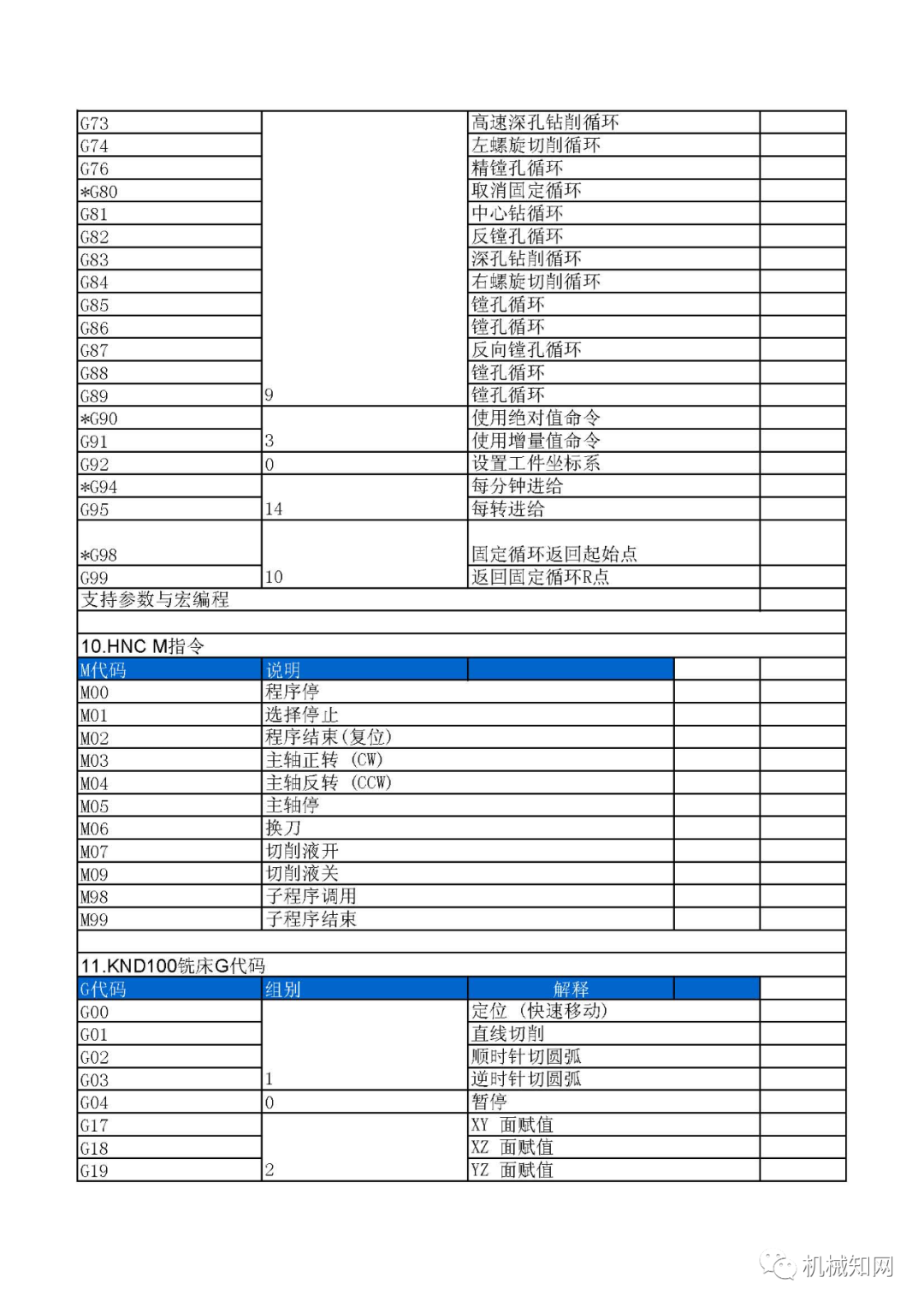 编程代码大全100例(初学编程100个代码python) 编程代码大全100例(初学编程100个代码python)
