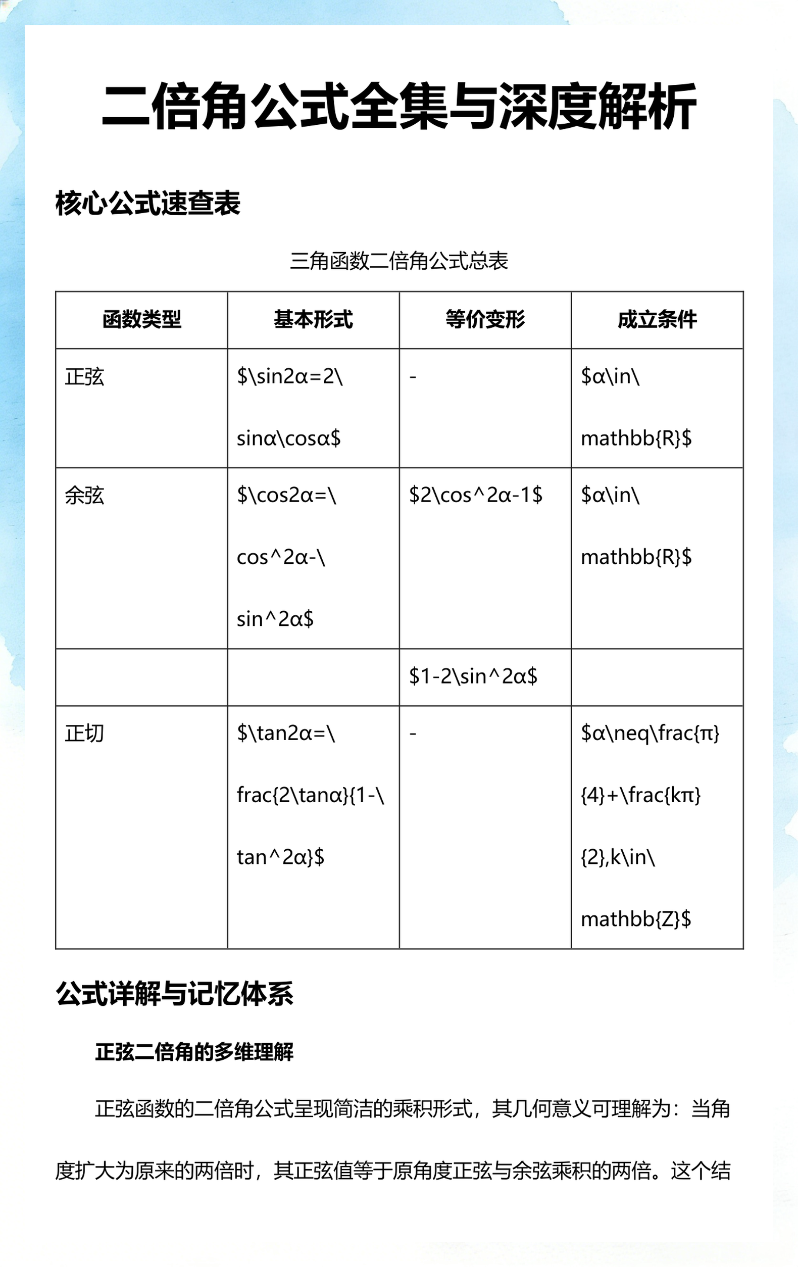 三角函数速查一览表(泰诺林剂量速查一览表)