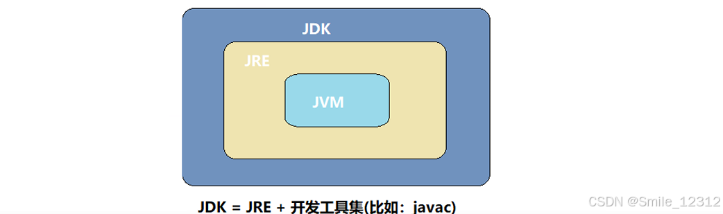 java程序的运行环境简称为(java程序的运行环境简称为什么)