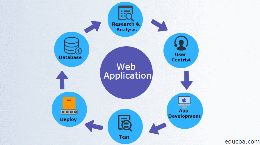 javaweb开发要学什么(javaweb能开发物联网吗)