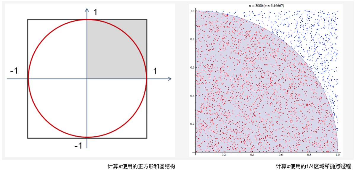 python随机数函数random(python随机数函数random 生成20个随机整数)