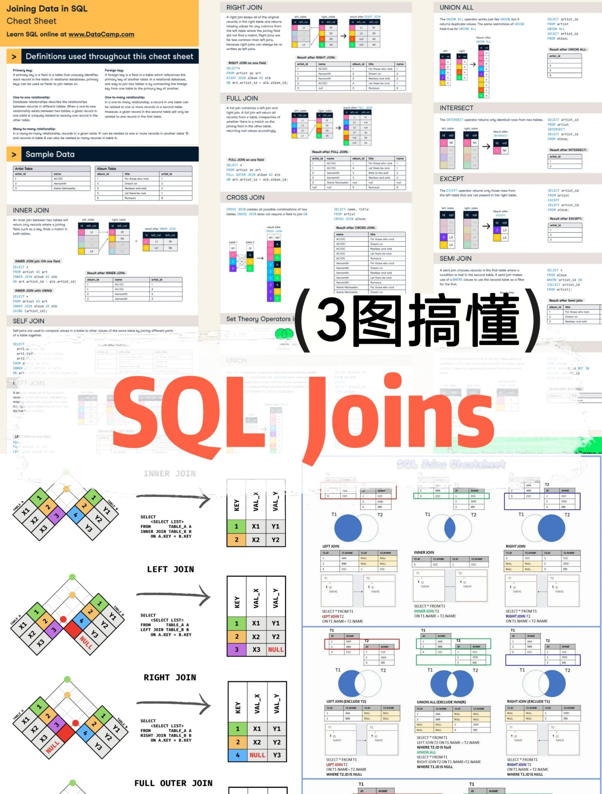 updatesql用法(update和updates用法区别)