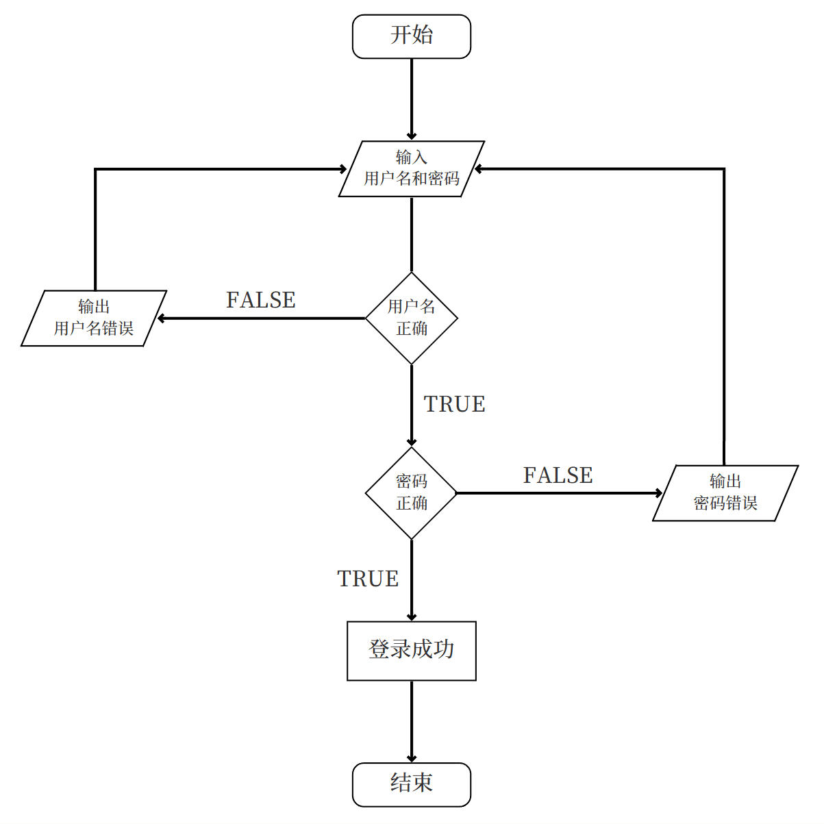 flowchart流程图范例(flowchart流程图快速记忆)
