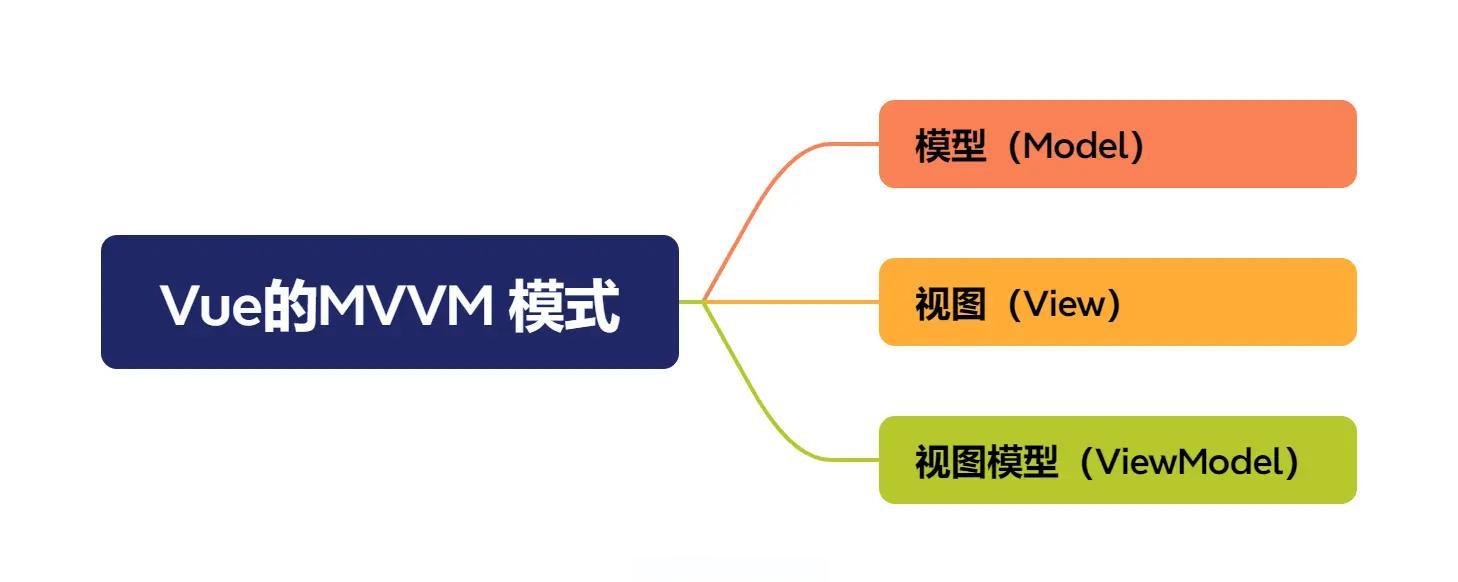 vue前端(Vue前端页面缓存更新方案最佳实践)