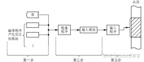 源程序可以直接运行吗(开源代码可以直接拿来用吗)