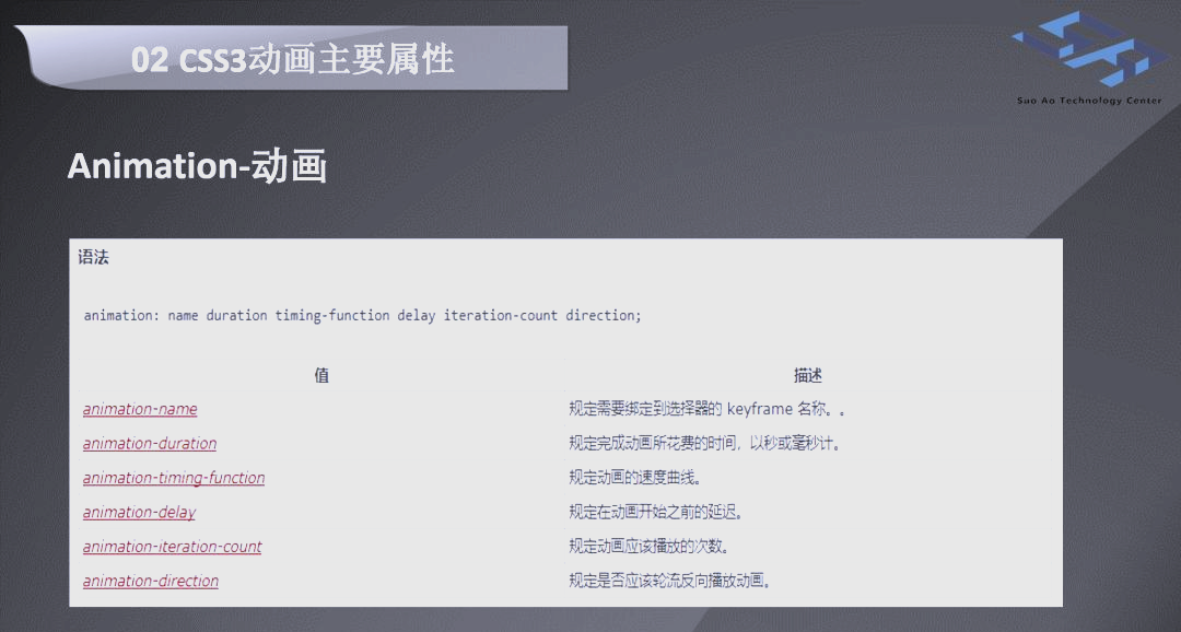 css3动画效果大全代码(css3的animation的动画)