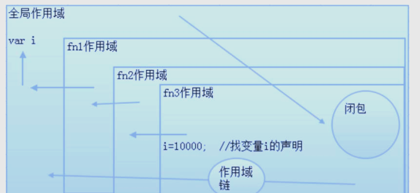 js数组过滤(js数组过滤重复) js数组过滤(js数组过滤重复)