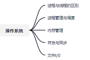 c++培训班学费一般多少(creo培训班一般学费多少) c++培训班学费一般多少(creo培训班一般学费多少)