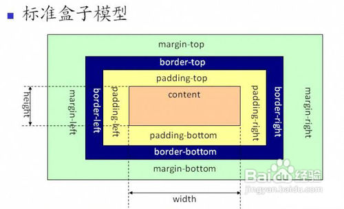 css是什么意思医学(医学cia是什么意思啊)