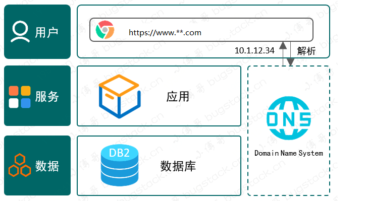 aspnet是什么(aspnet有必要上吗) aspnet是什么(aspnet有必要上吗)