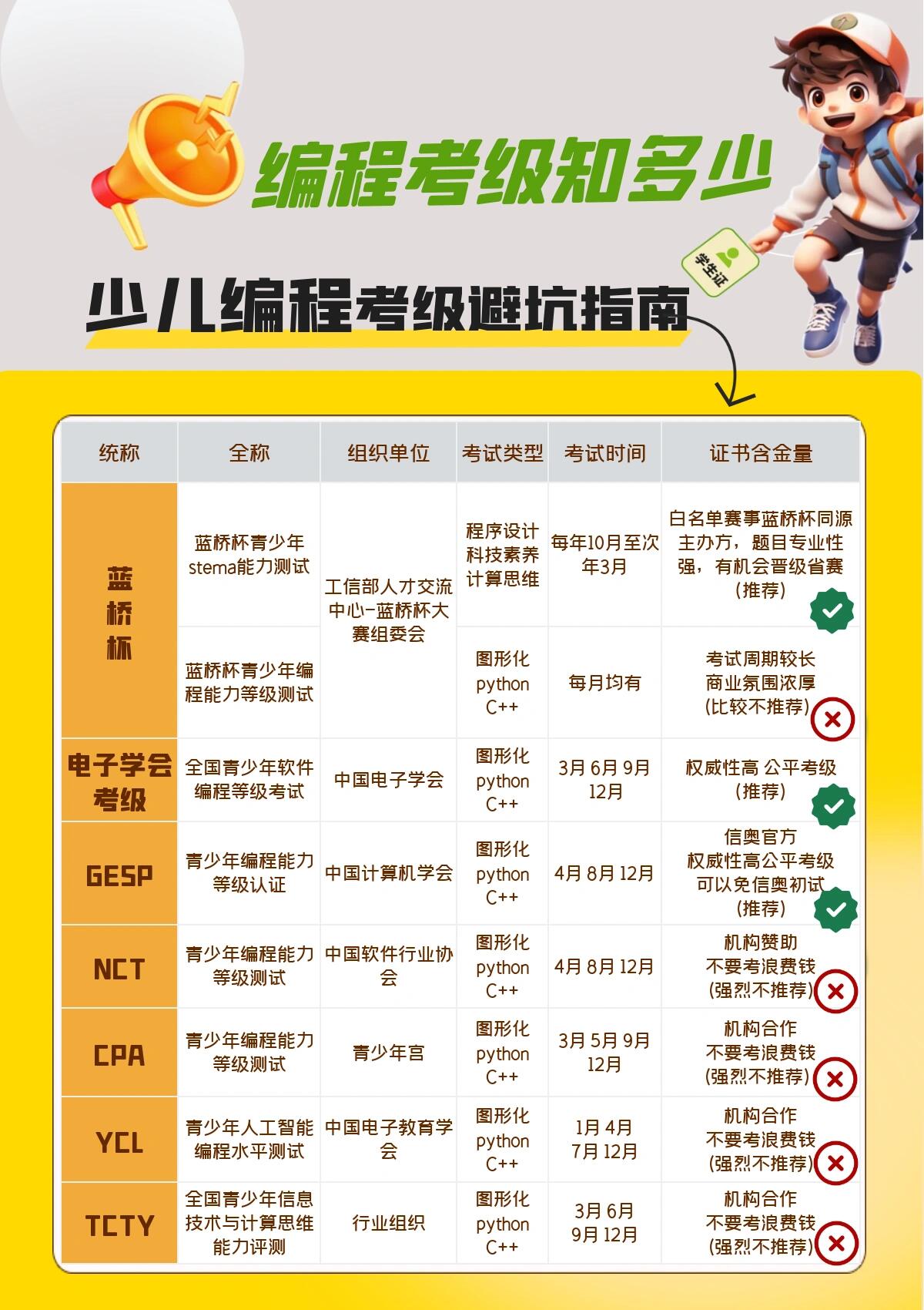 编程语言难度排名(程序语言分为哪三类) 编程语言难度排名(程序语言分为哪三类)
