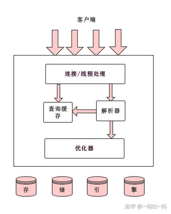 mysql数据库考试(mysql数据库考试试题及答案) mysql数据库考试(mysql数据库考试试题及答案)