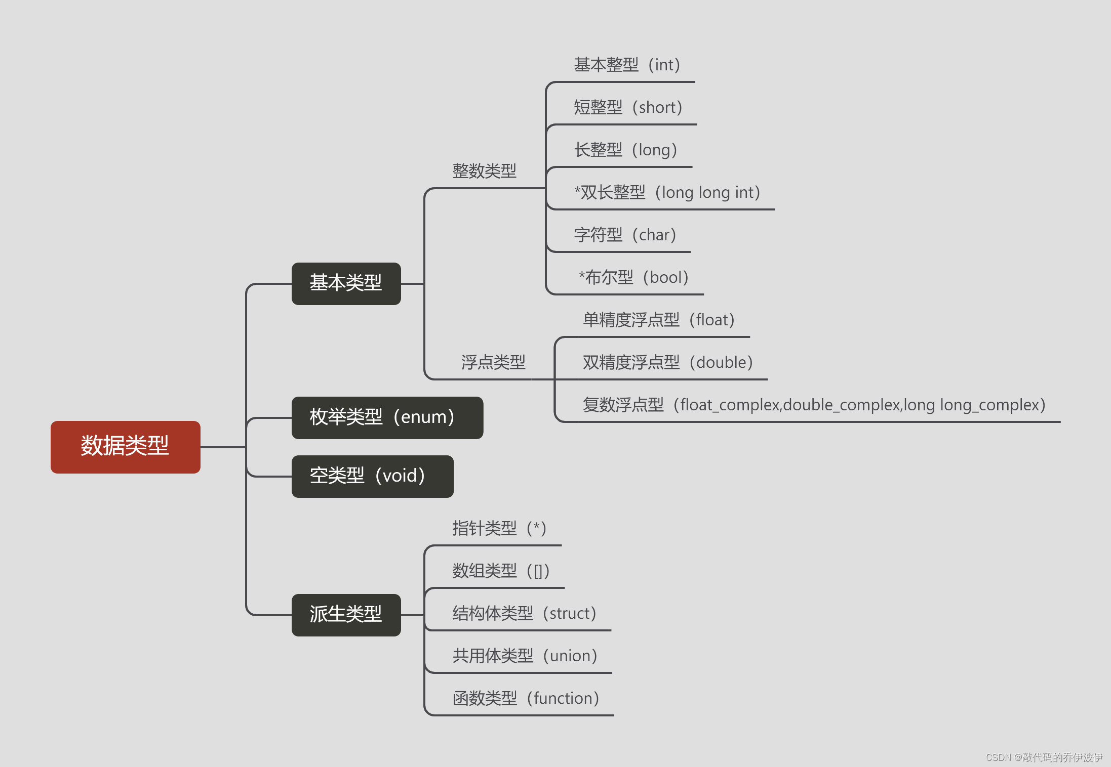 c语言自学怎么学(c语言自学怎么学最快)