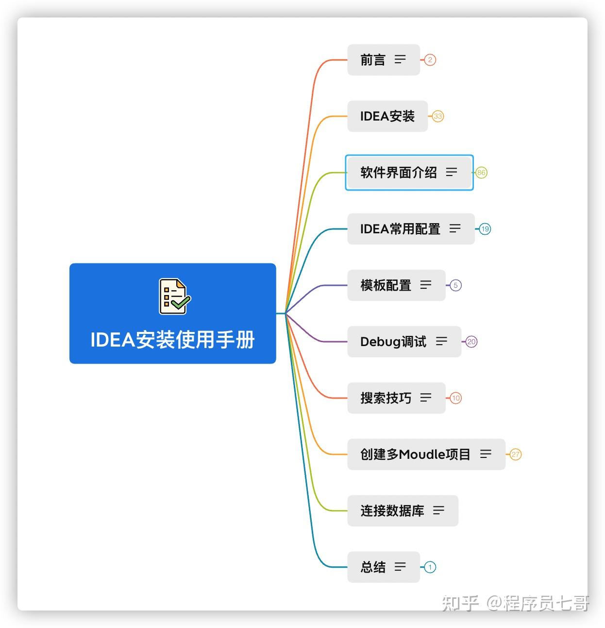 java安装完成后怎么使用(java安装完成后怎么使用软件)