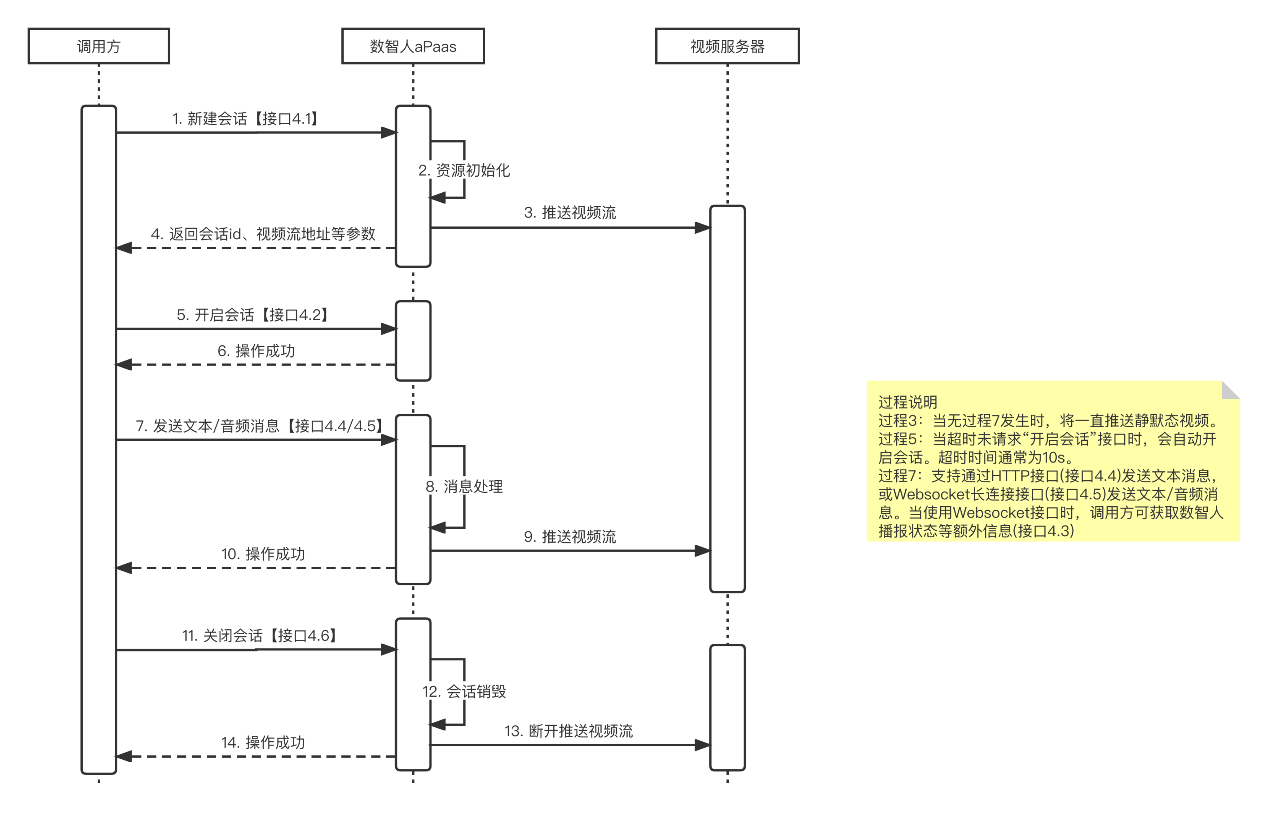 struts2请求处理流程的简单介绍