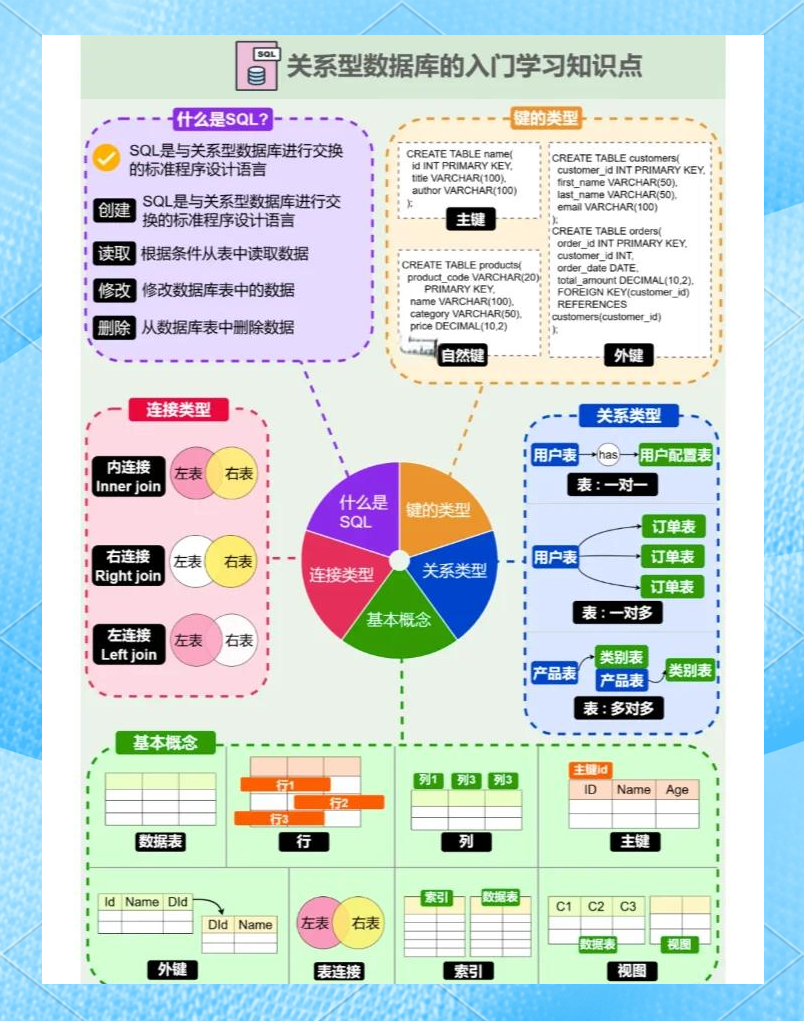数据库零基础入门教学(数据库零基础入门教学教程) 数据库零基础入门教学(数据库零基础入门教学教程)