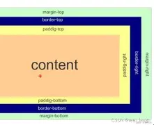 marginbottom属性(css中margin属性auto) marginbottom属性(css中margin属性auto)