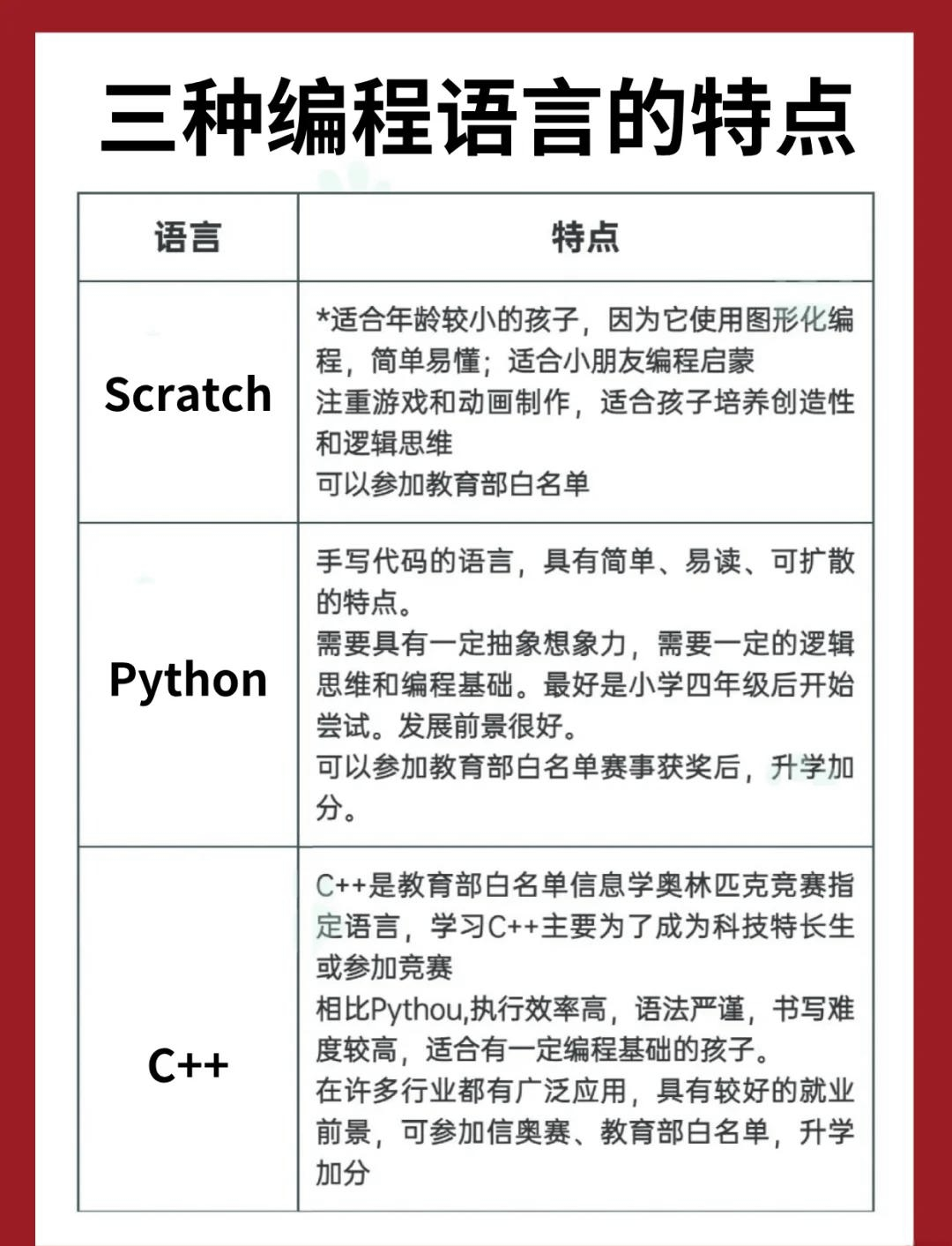学编程学哪种编程语言(编程学哪种语言最有前景)
