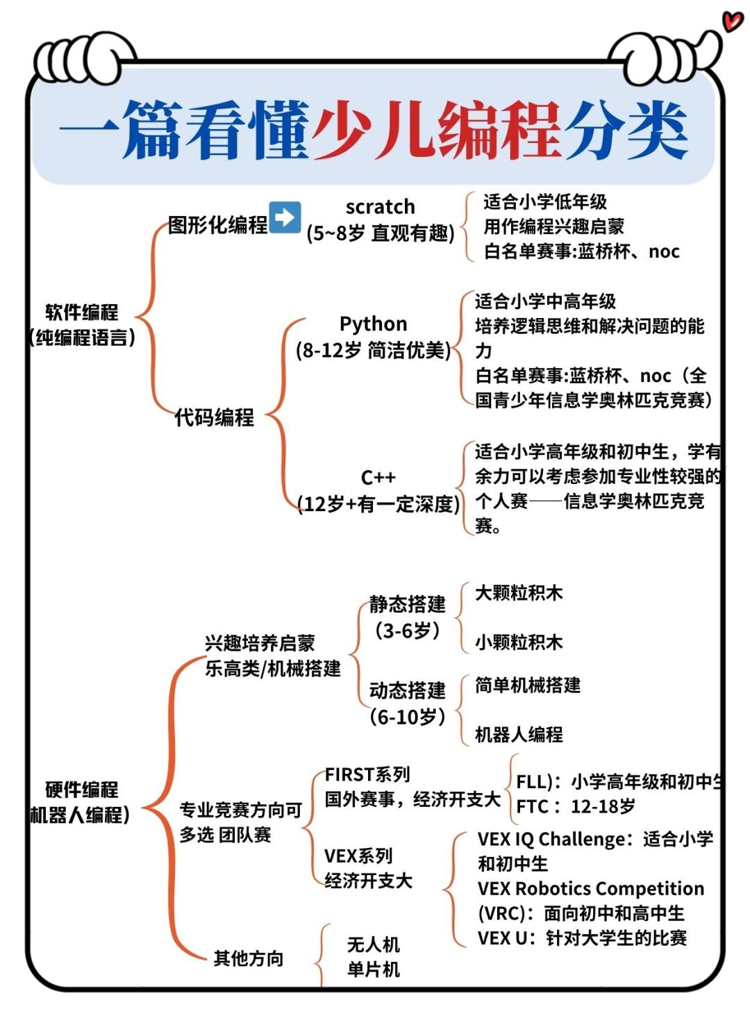 学编程学哪种编程语言(编程学哪种语言最有前景)