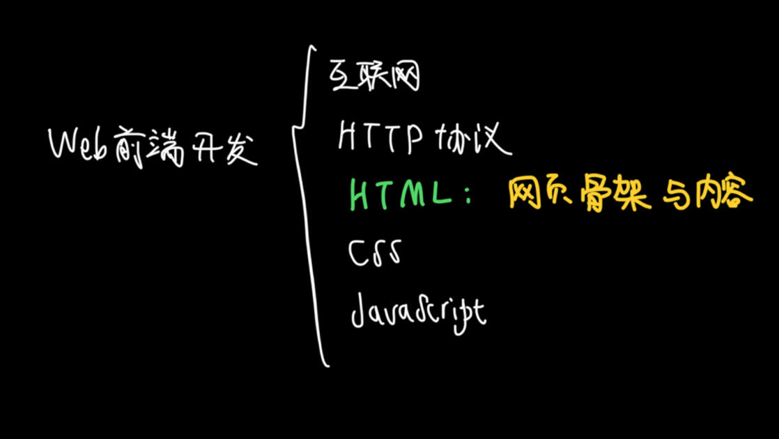 html教程的内容(html基础自学教程书)