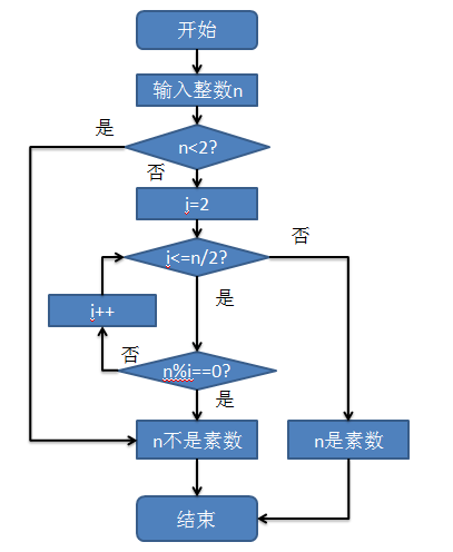 c语言简单程序编写(c语言程序100例简单)